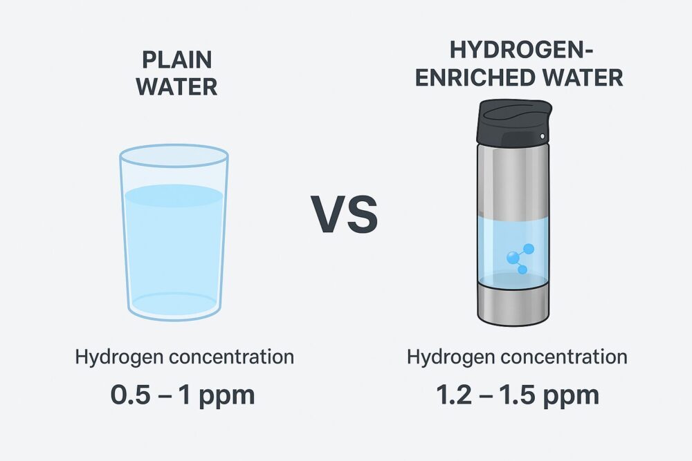 plain water vs echo water